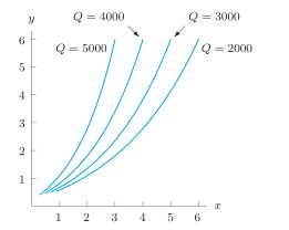 Contour Interpretation Labelled Diagram - Landscape Wallpapers - Artistic Mobile Collection
