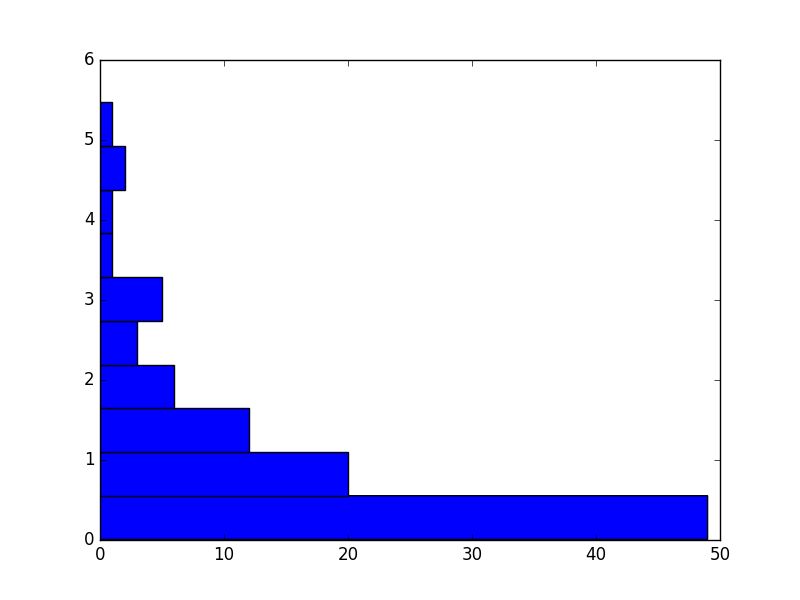 Python How Do I Change X And Y Axes In Matplotlib Stack Overflow - City Picture Collection - HD Quality