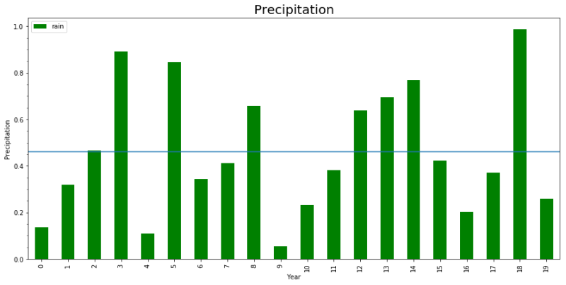 Python Axvline With Pandas Bar Plot Using Periods Stack Overflow - 4K Minimal Designs for Desktop