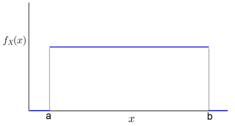 Statistics Inverse Transform Theorem Mathematics Stack Exchange - Download Incredible Landscape Design | HD