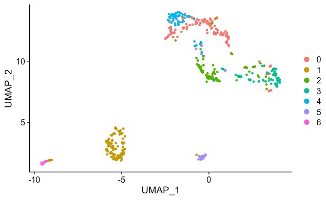 Scrnaseq Vlnplot Problem Bioinformatics Stack Exchange - Elegant Minimal Photo - HD