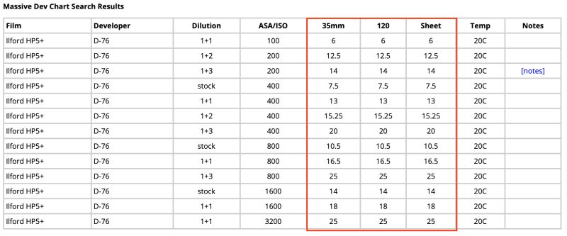 The Massive Dev Chart - Premium HD City Wallpapers | Free Download