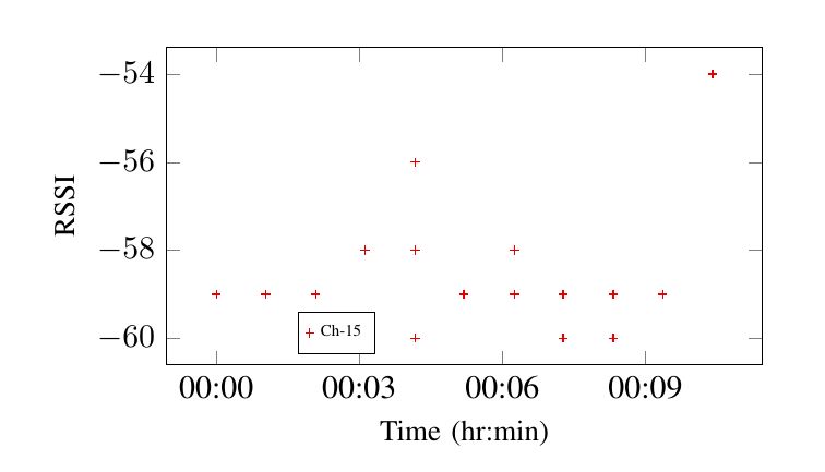 Pgfplotstable Pgfplots Date Range And Integers As Input Data Tex - Download Gorgeous Dark Background | 4K
