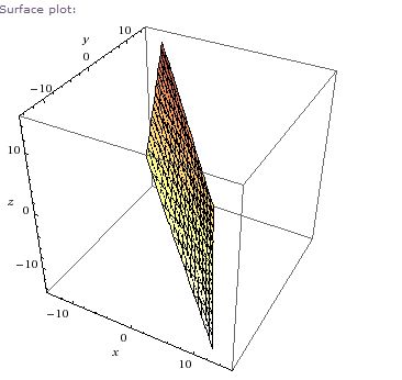 Integration Gauss Theorem Sphere In First Octant Mathematics Stack - Modern Desktop Vintage Images | Free Download