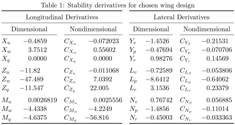 Tables Struggling With Top Alignment Vertical Alignment With - Beautiful Light Picture - High Resolution