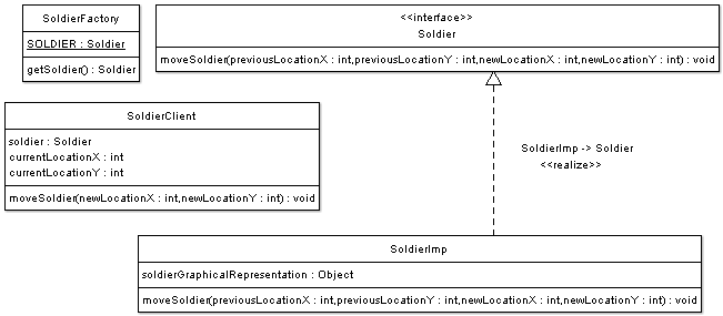 Flyweight Pattern In Java Stack Overflow - Incredible Mobile Nature Arts | Free Download