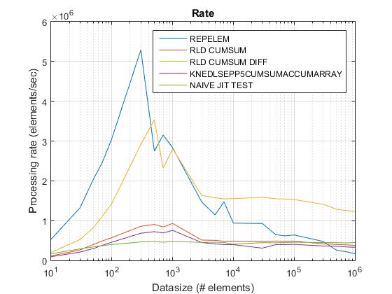 Repeat Copies Of Array Elements Run Length Decoding In Matlab Stack Overflow - Landscape Picture Collection - 8K Quality