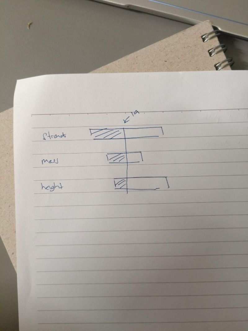 Ggplot2 How To Show Values Next To Bars In Tornado Chart Using Ggplot - Download Stunning Minimal Illustration | Retina