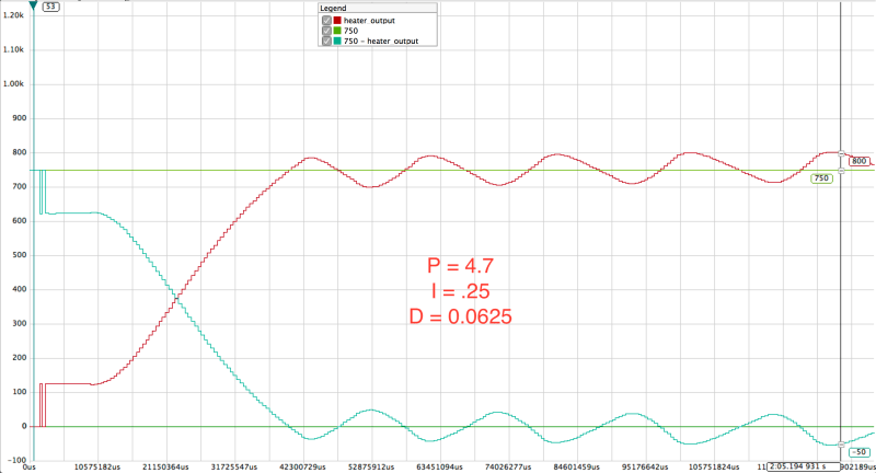Pid Controller Problem With Pid Tuning Electrical Engineering Stack - High Resolution Space Pictures for Desktop