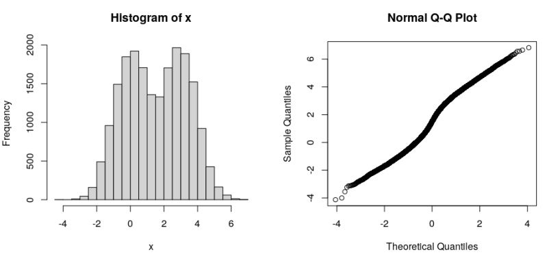 Constructing Histograms And Normal Probability Qq Plots In R Rstudio - Mobile Light Arts for Desktop