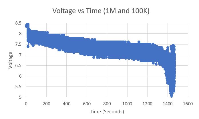 Smoothing Capacitor For Voltage Sensor Electrical Engineering Stack - Premium Full HD Dark Patterns | Free Download