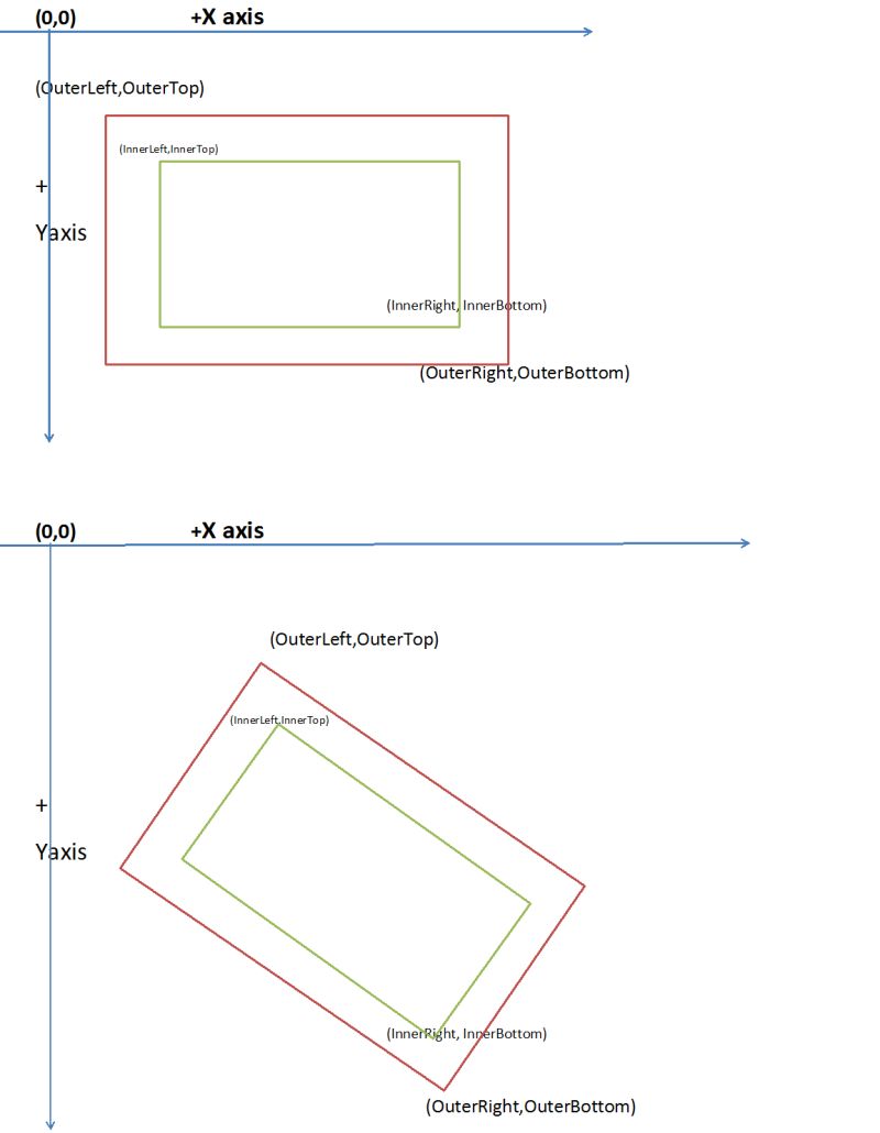Geometry Total Area Of Rectangle Rotation Mathematics Stack Exchange - Mountain Wallpapers - Incredible High Resolution Collection