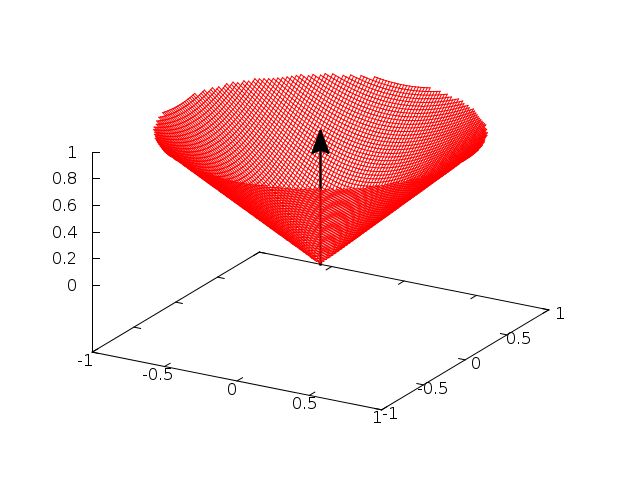 Gnuplot Set Arrow Cinegaret - Gorgeous Retina Nature Wallpapers | Free Download