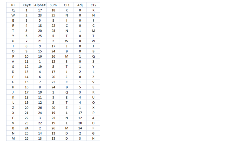 Puzzling Cryptogram Quest 11 2 5 Ptr - Abstract Pattern Collection - HD Quality