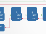 Circular Double Linked List With Smart Pointers In C Stack Overflow