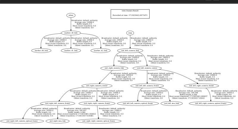 Ros2 Robot Localization Ekf Covariance Exploding With Absolute Pose - Creative 4K Landscape Designs | Free Download