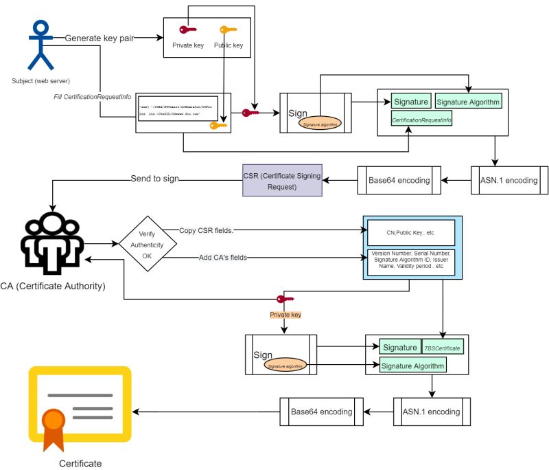 Atis 1000105 2024 Signature Based Handling Of Asserted Information - Space Illustration Collection - Mobile Quality