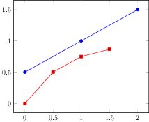 Pgfplots Why Does Loading Multiple Pgfplotslibraries In The Same - City Illustration Collection - 8K Quality