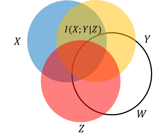 Conditional Mutual Information Cover Exercise Mathematics Stack - Artistic Geometric Picture - Full HD