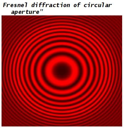 Optics Does A Camera Have Single Slit Interference Physics Stack - Sunset Wallpaper Collection - Full HD Quality