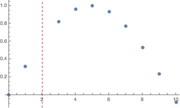 Plotting Represent Infinities In List Ploting Mathematica Stack - Vintage Picture Collection - Full HD Quality