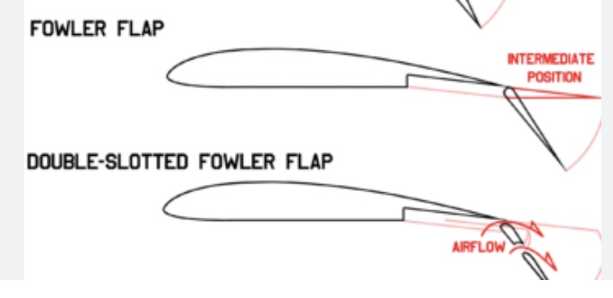 Aerodynamics Trailing Edge With Cavity Aviation Stack Exchange - Download Modern Geometric Illustration | High Resolution