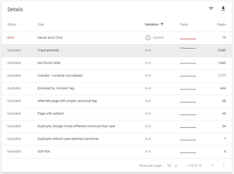 Fixing Google Search Console S Coverage Report Excluded Pages - Stunning Minimal Texture - 8K