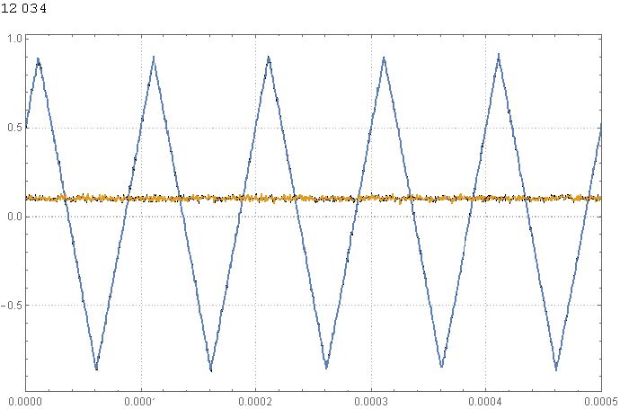 Physics Interfacing Red Pitaya Board With Mathematica Mathematica - Premium High Resolution Colorful Illustrations | Free Download