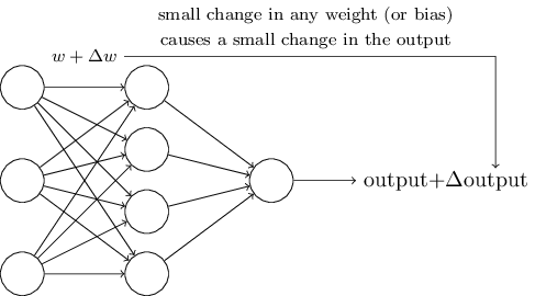 Performance Siamese Neural Network Code Review Stack Exchange - Beautiful 4K Ocean Designs | Free Download