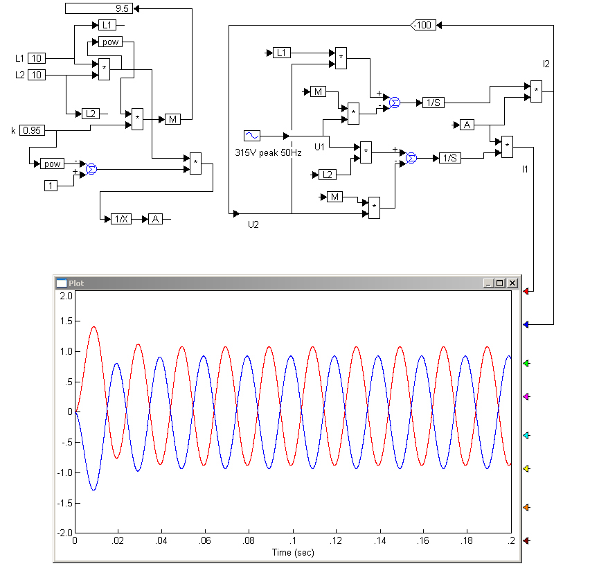 How To Implement Mutually Coupled Inductor In Simulink