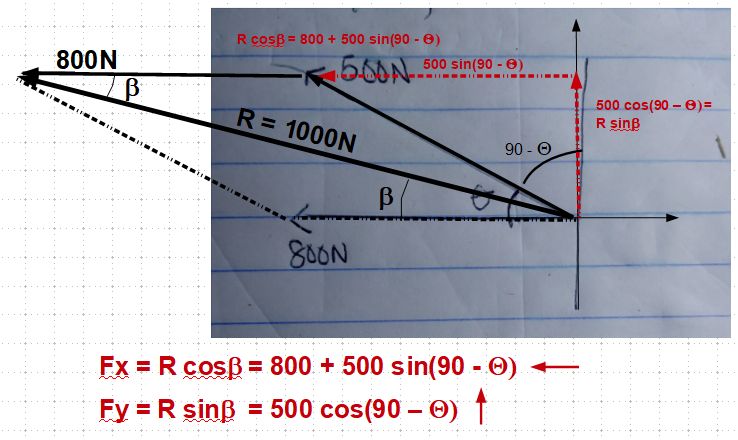 Coplanar Forces Resultant Calculation Tutorial - Landscape Wallpapers - Ultra HD Full HD Collection