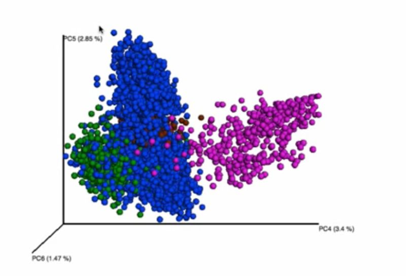 Machine Learning Pca Error Minimization And Variance Maximization Data Science Stack Exchange - Sunset Wallpaper Collection - Mobile Quality