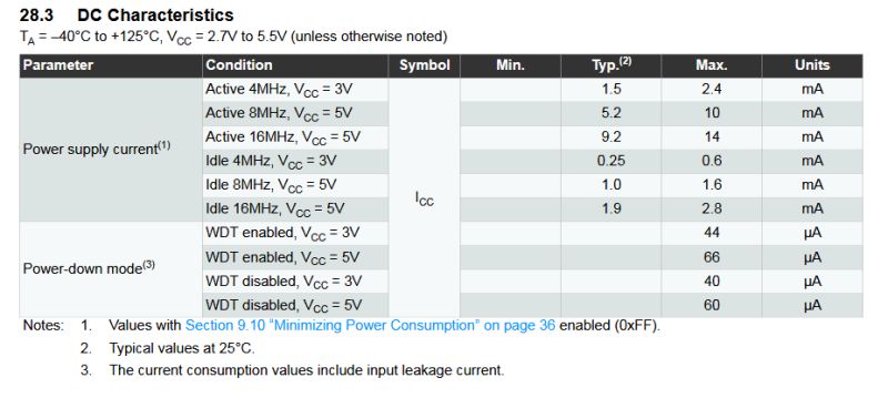 Max Voltage Input To Microcontroller Electrical Engineering Stack - Creative Retina Sunset Textures | Free Download