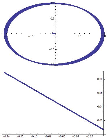 Matlab Verlet Algorithm Stack Overflow - Premium Gradient Art Gallery - Full HD