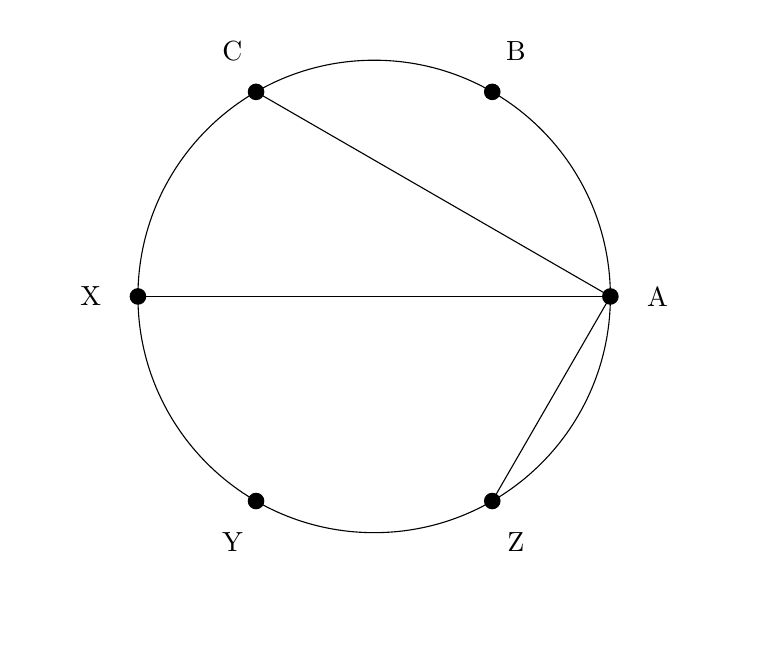 Algorithm For Placing Nodes On A Circle Considering Their Distance To - Incredible Mobile Landscape Designs | Free Download