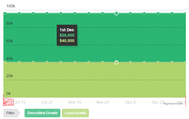 Javascript Highcharts Step Offset X Axis Labels Stack Overflow - Dark Textures - Premium Desktop Collection