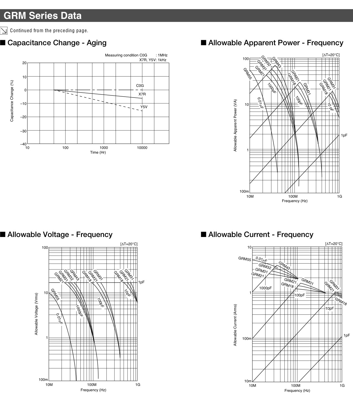 How To Derate A Ceramic Capacitor For Dc Bias Electrical