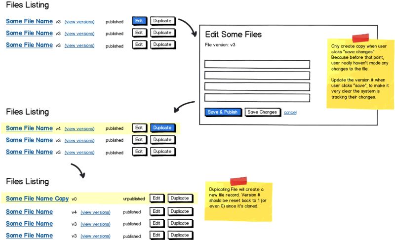 Step 4 Submit Save - Vintage Patterns - Perfect Mobile Collection