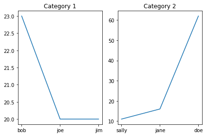 Python Can T Plot Groupby Object In Pandas Stack Overflow - Professional Nature Texture - 4K