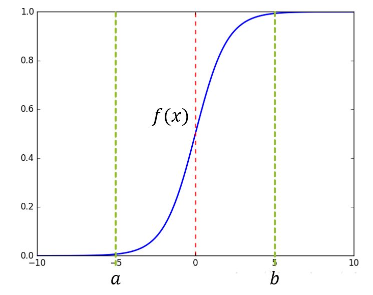 Real Analysis Smooth Transition Function With Fixed Start End - Best Abstract Arts in Full HD