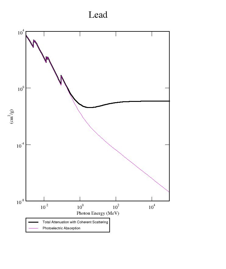 Photoelectric Effect Mass Attenuation Coefficient Physics Stack - Premium Dark Texture Gallery - 8K
