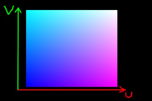 Texture Baking Understanding Bake Uv Blender Stack Exchange - High Quality Ultra HD Sunset Arts | Free Download