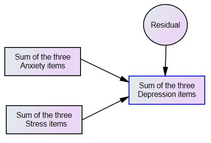 Latent Variable Modeling Using R A Step By Step Guide 1st Edition - City Image Collection - 4K Quality