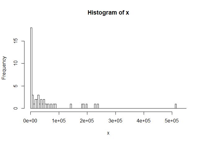Statistics Standard Deviation Problem Mathematics Stack Exchange - Stunning Retina Sunset Backgrounds | Free Download