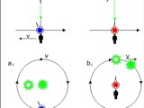 Homework And Exercises Reverse Engineering A Time Dilation Problem