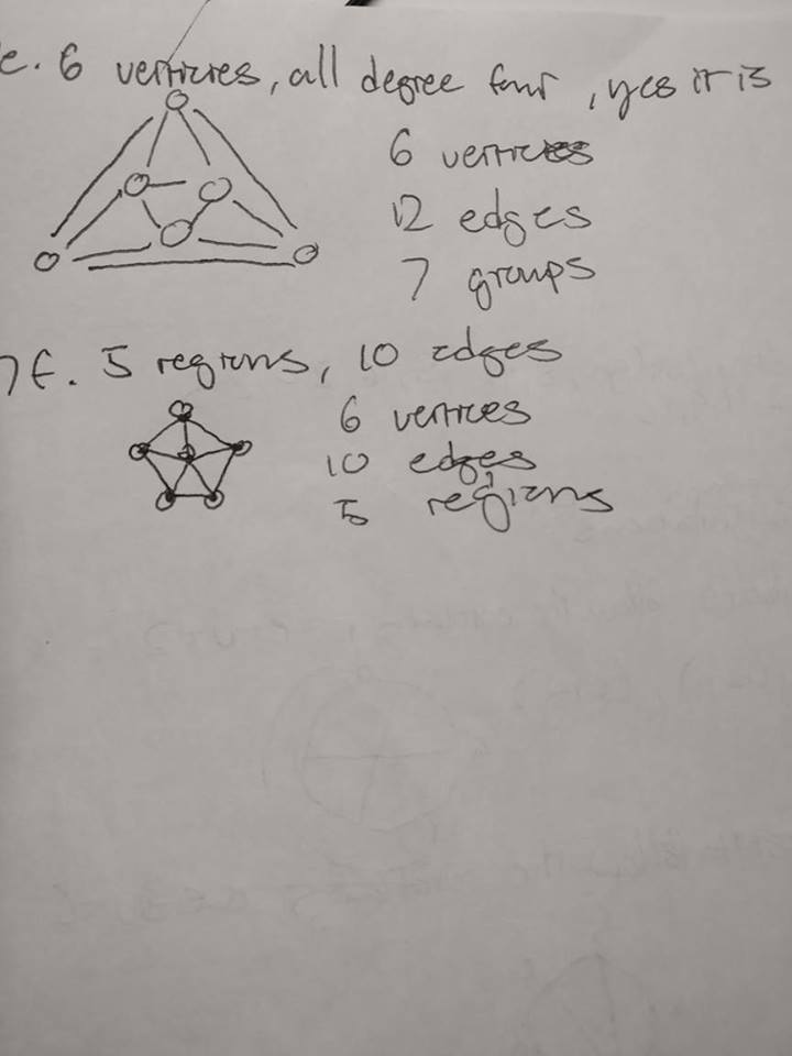 Euler S Formula For Connected Planar Graphs Mathematics Stack Exchange - Premium Landscape Background Gallery - Desktop