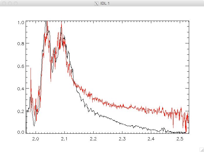 Python Error Reading Kepler Fits File Using Astropy Stack Overflow - 4K Ocean Arts for Desktop