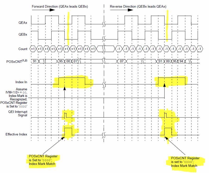 Index Pulse Encoder Encoder High Quality Index Pulse Encoder Encoder - Modern Ultra HD Colorful Wallpapers | Free Download