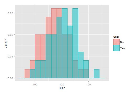 R Can T Fit A Normal Curve To A Grouped Histogram Stack Overflow - Vintage Images - Classic Desktop Collection