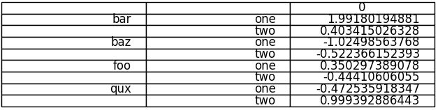 Pandas How To Wrap Text In A Dataframe S Table Converted To Png - Premium Sunset Texture Gallery - 4K